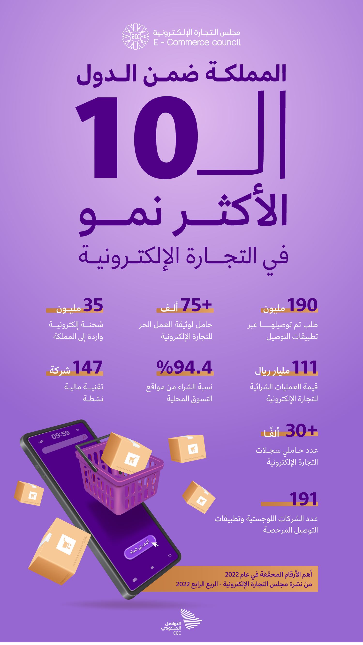 إنفوجرافيك التجارة الإلكترونية