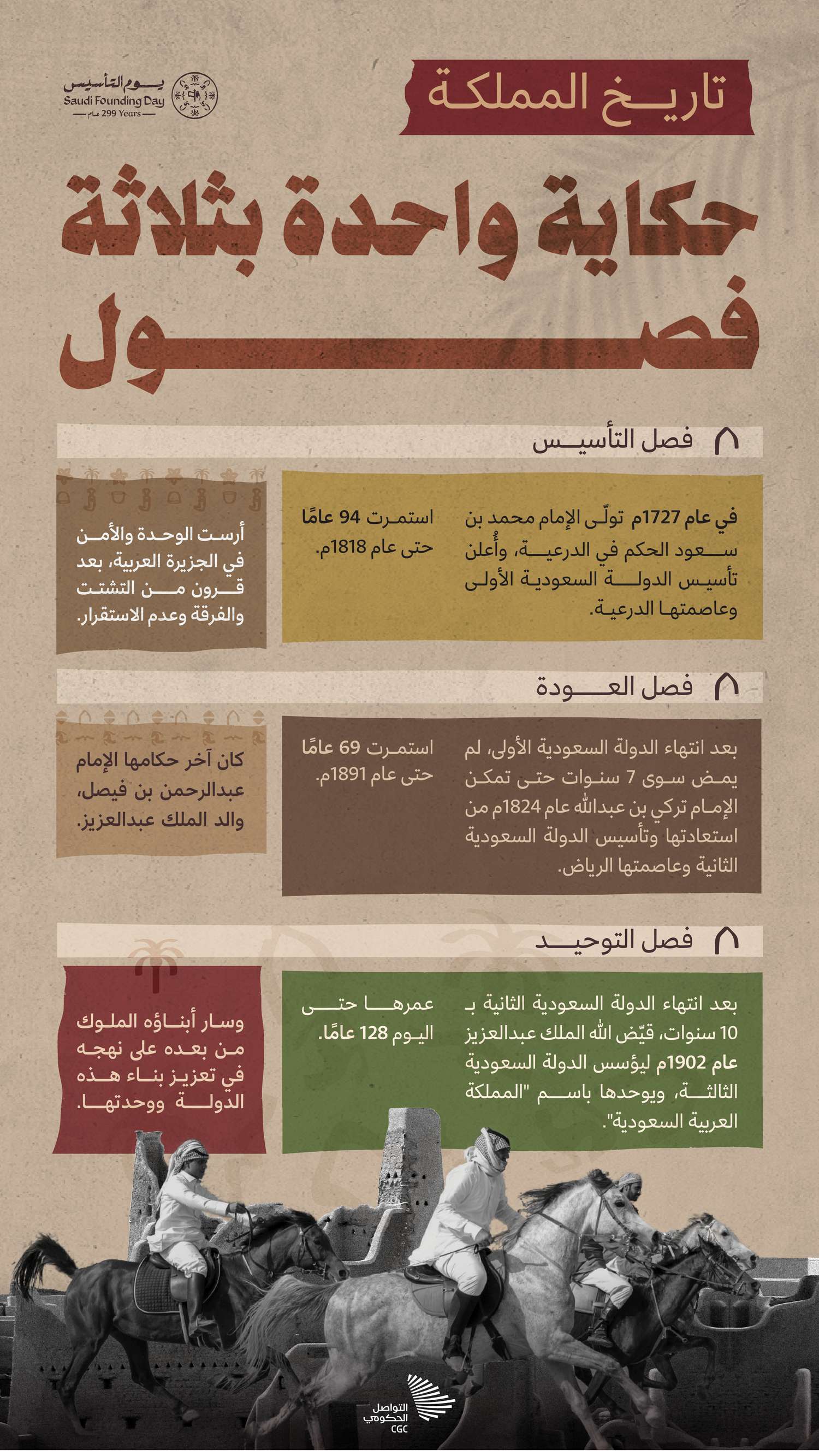 تاريخ المملكة: حكاية واحدة بثلاثة فصول