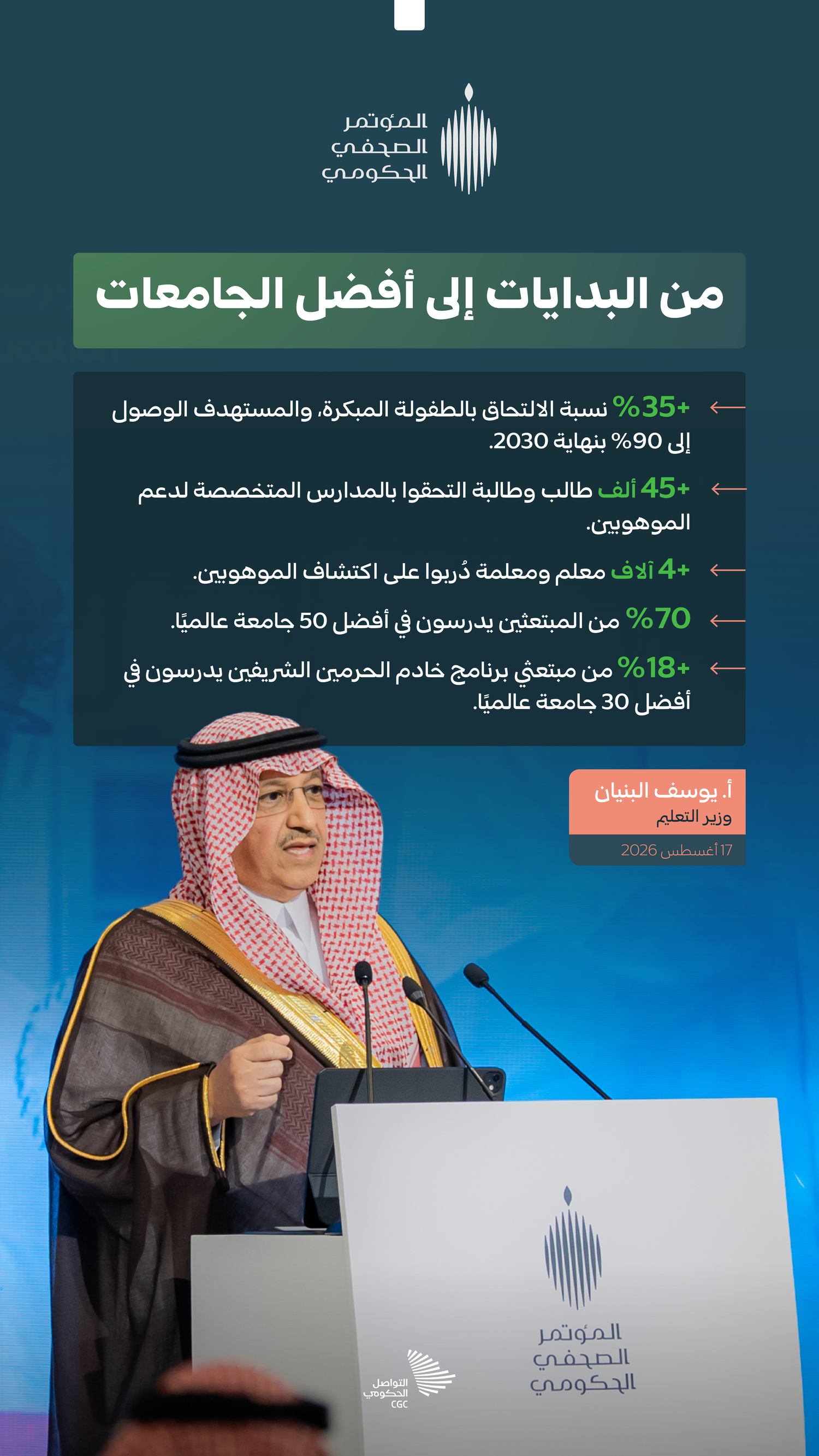 تغطيات المؤتمر الصحفي الحكومي