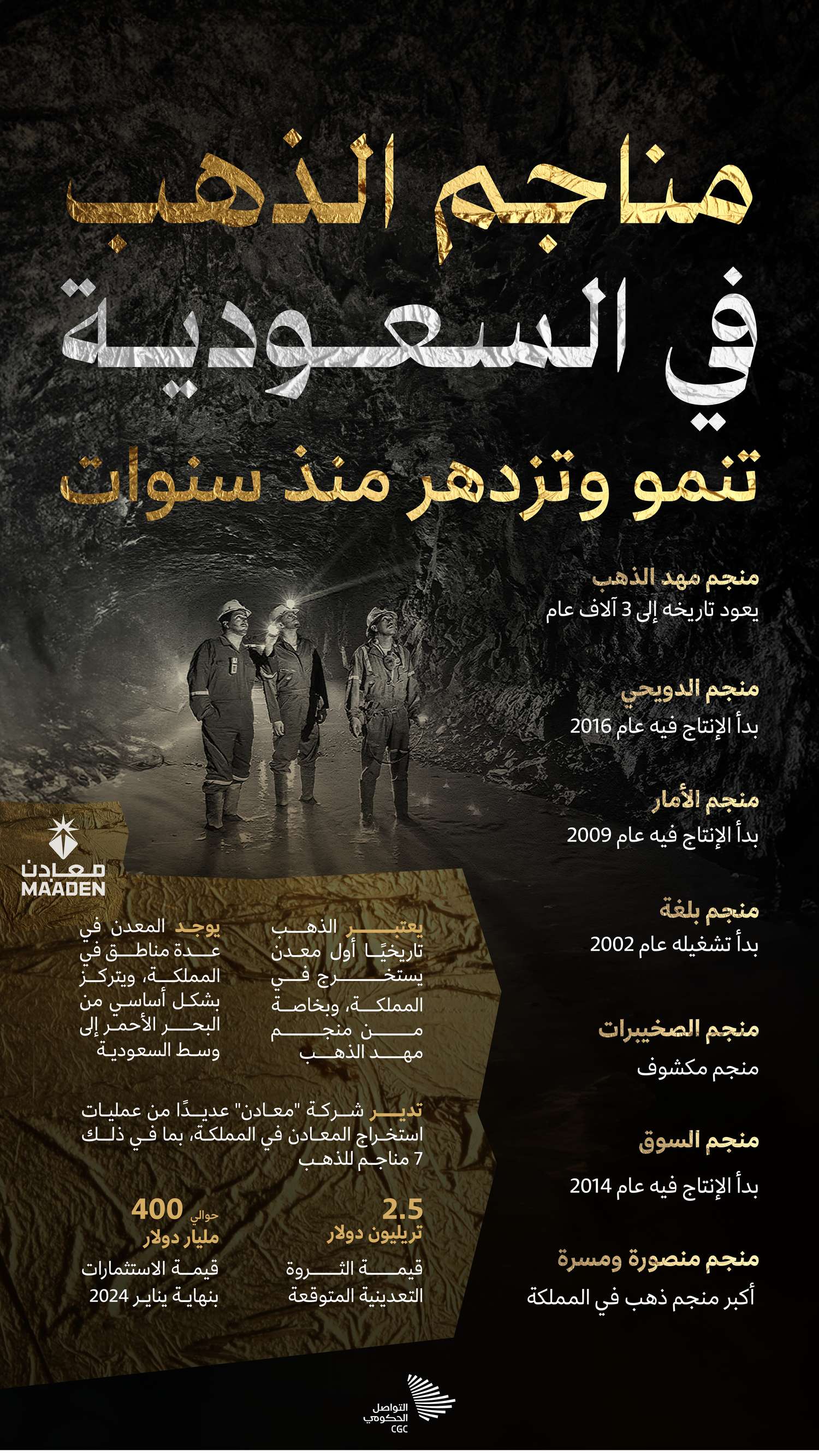 مناجم الذهب في السعودية