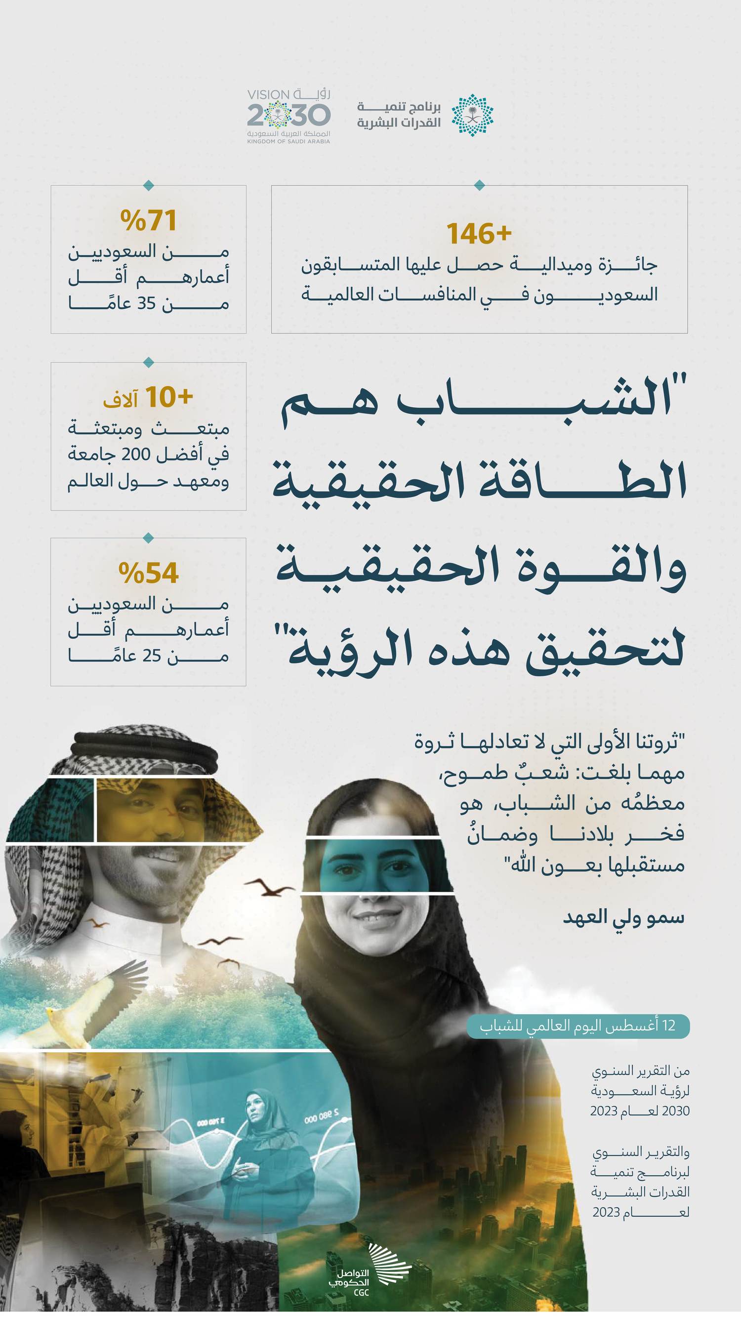 الشباب هم الطاقة الحقيقية والقوة الحقيقية