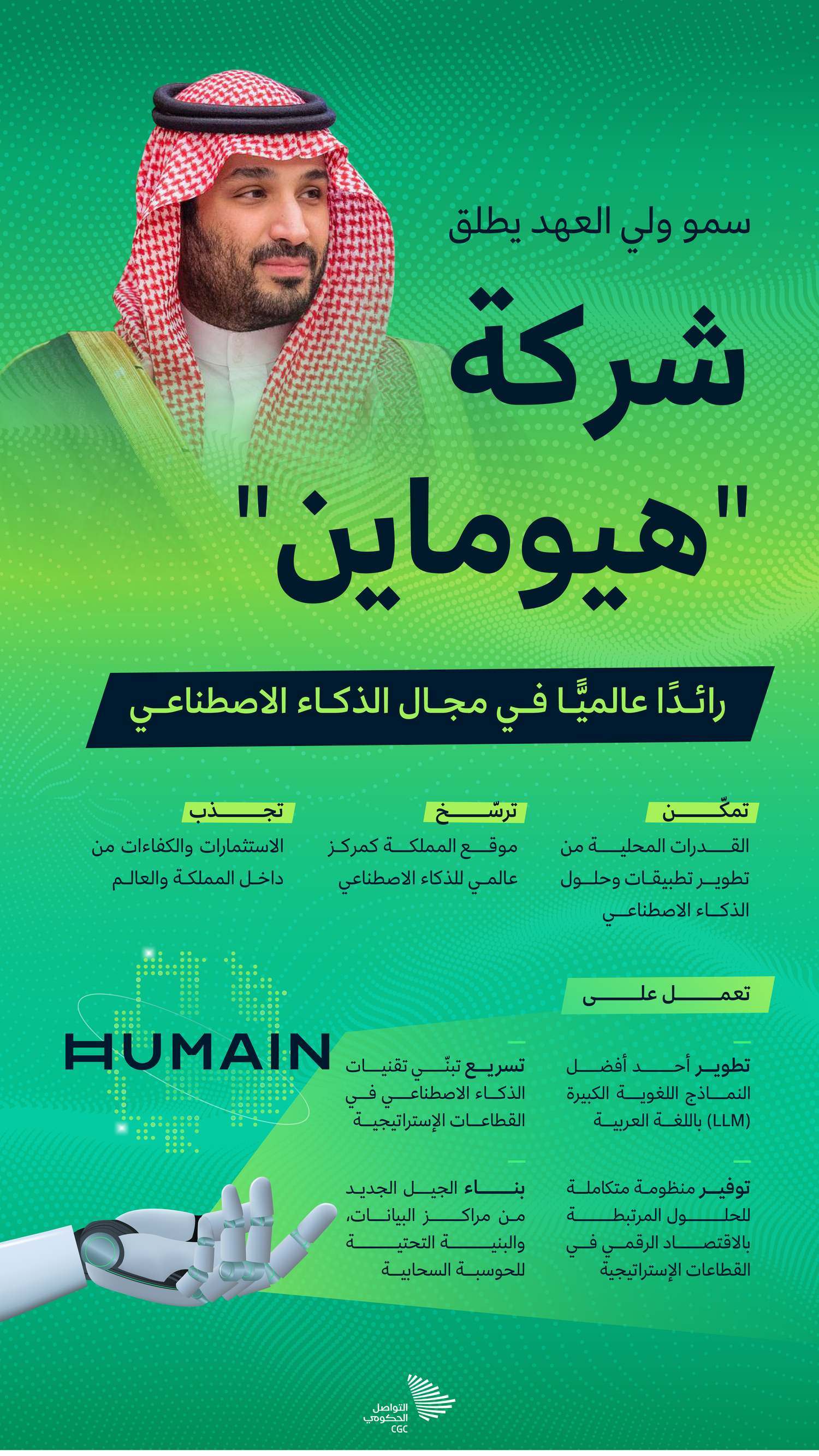شركة «هيوماين»
