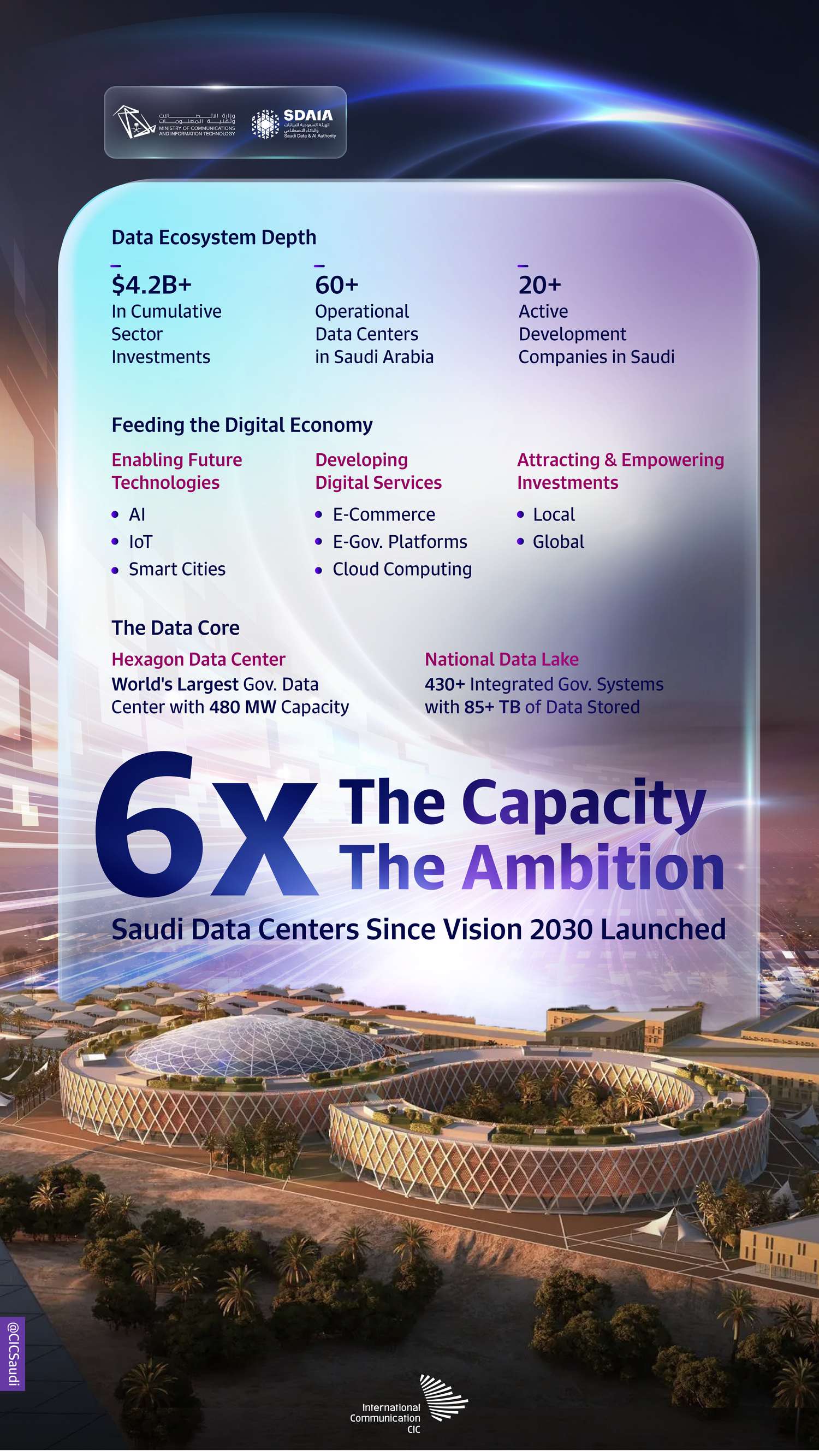 6X The Capacity, The Ambition