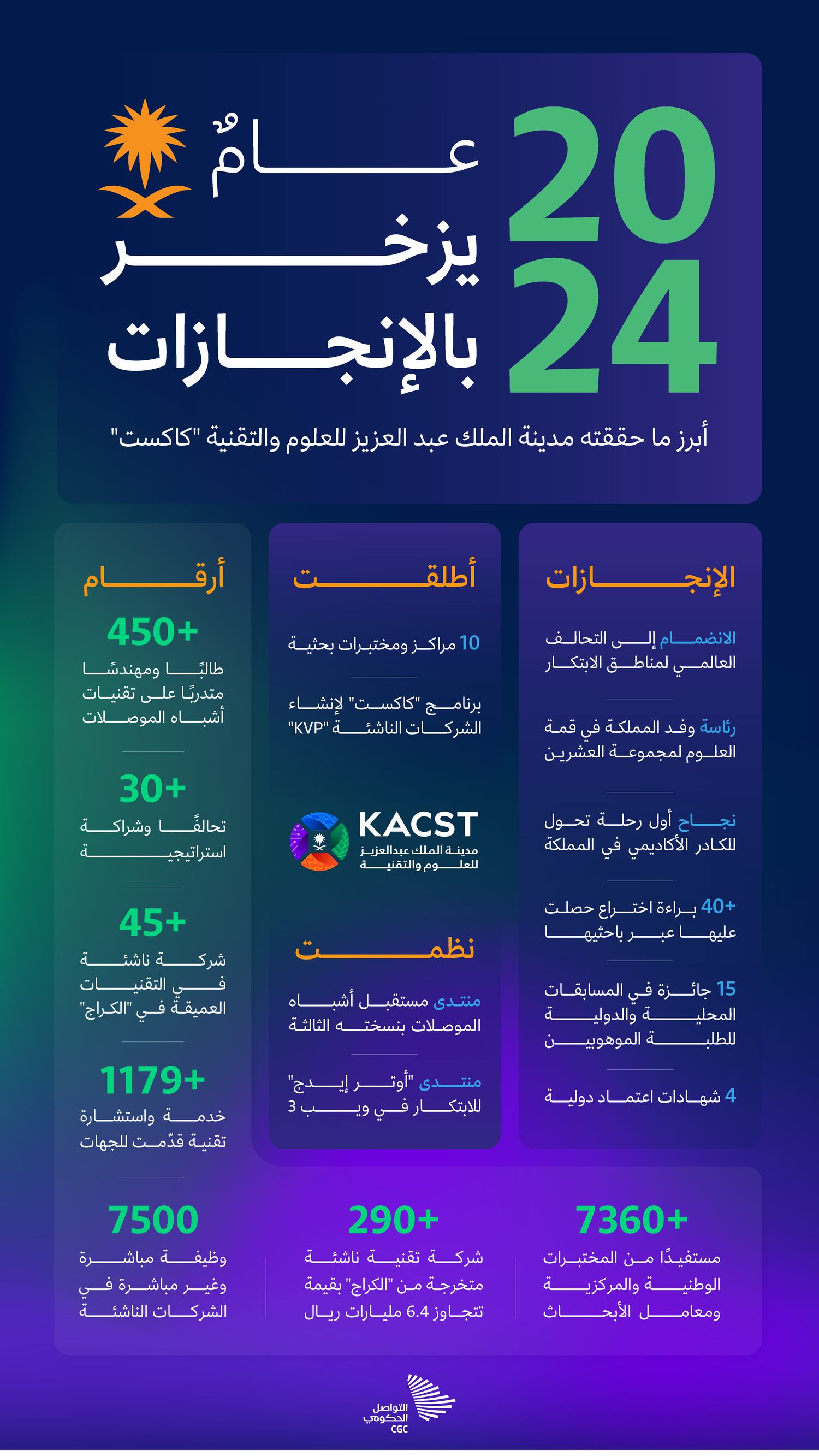 عام يزخر بالإنجازات 2024