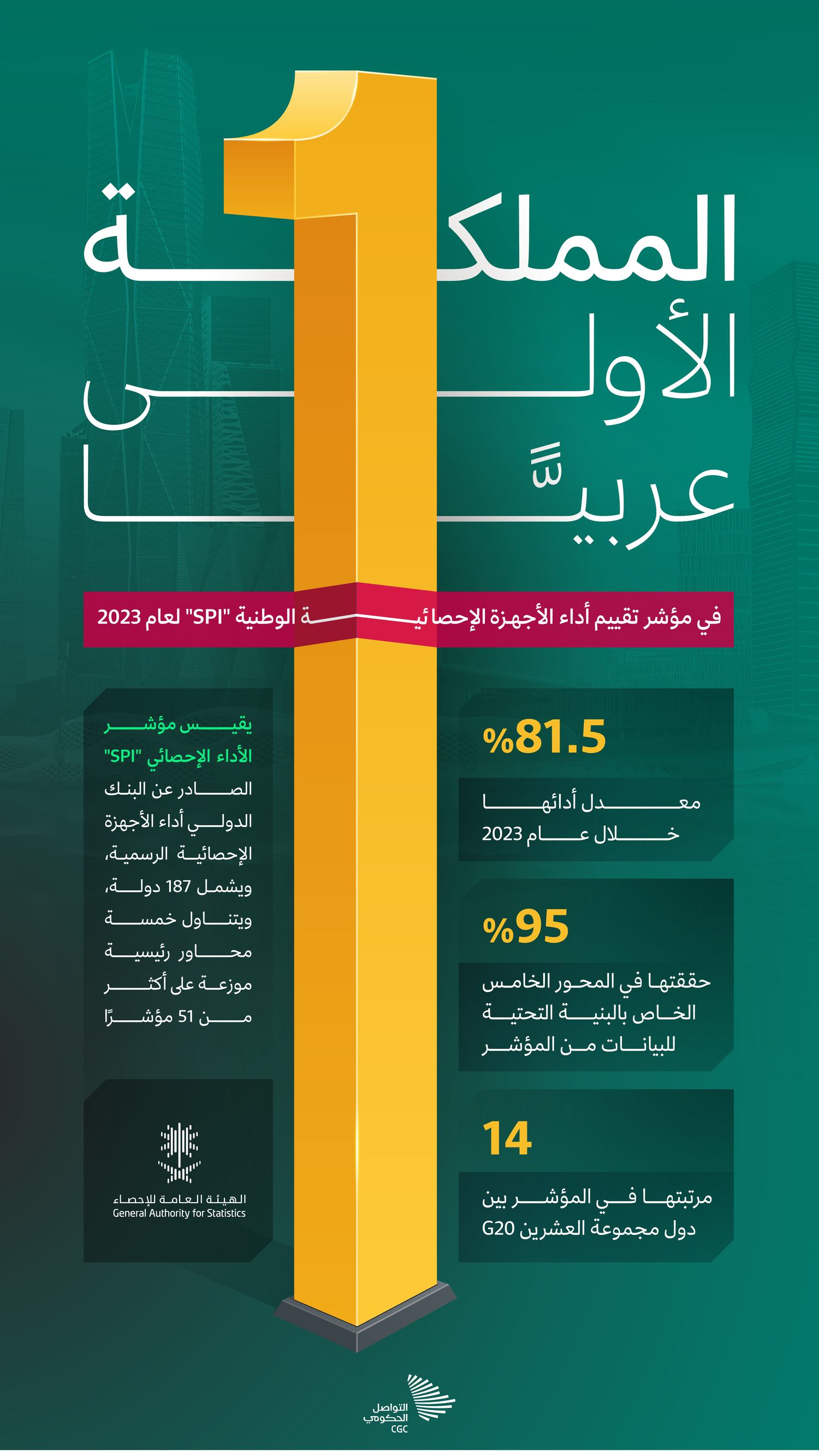 المملكة الأولى عربيًا