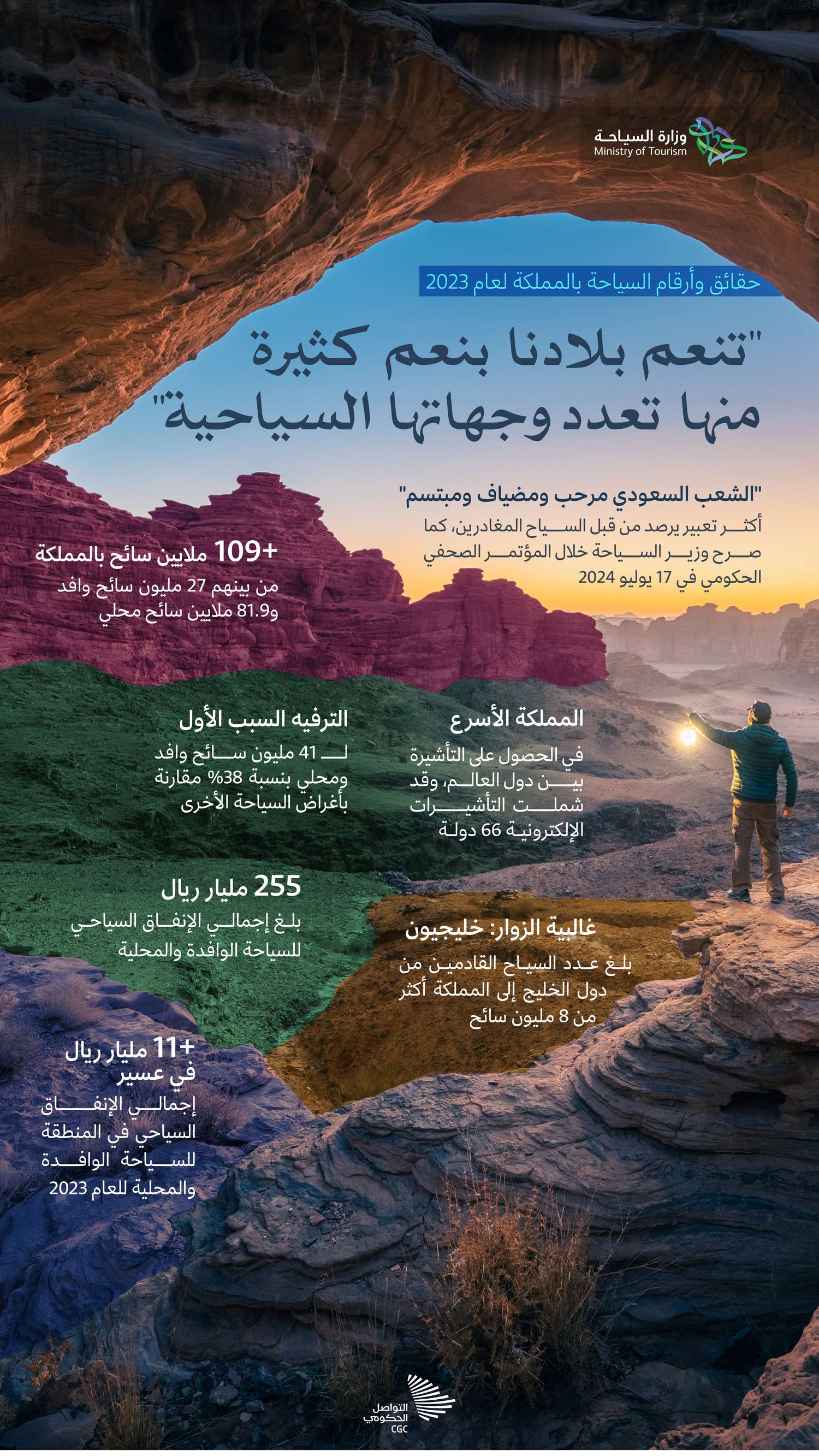 تنعم بلادنا بنعم كثيرة منها تعدد وجهاتها السياحية