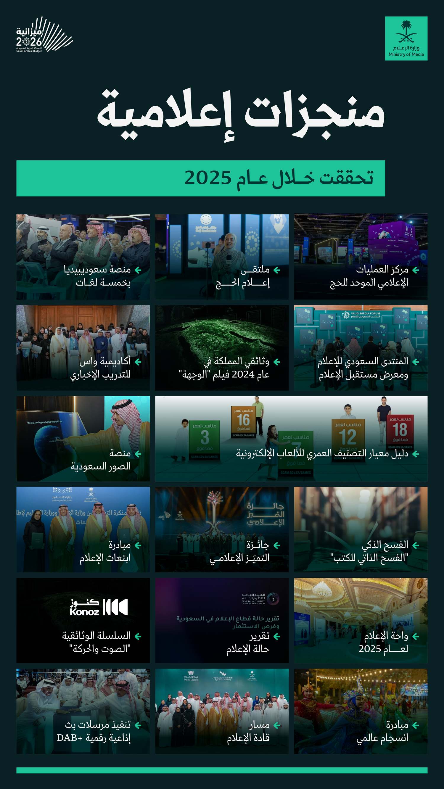 منجزات إعلامية تحققت خلال عام 2025