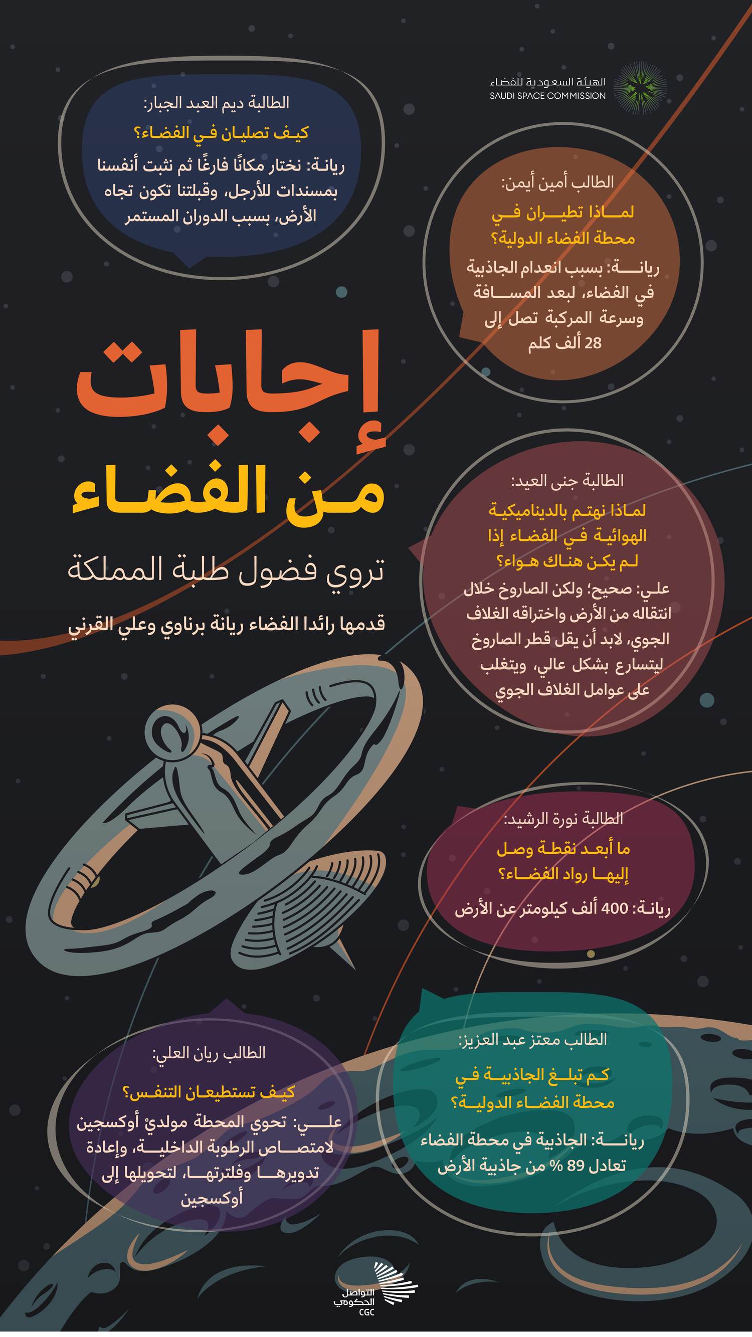 إجابات من الفضاء