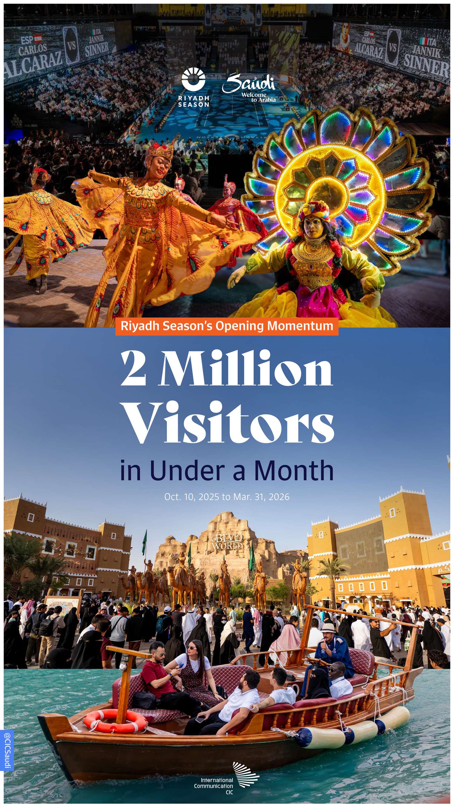 2 Million Visitors